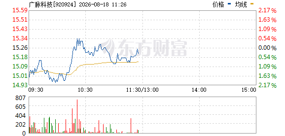 广脉科技定位:5G通信技术综合服务商,聚焦5G新基建、ICT行业应用、高铁信息_财富号
