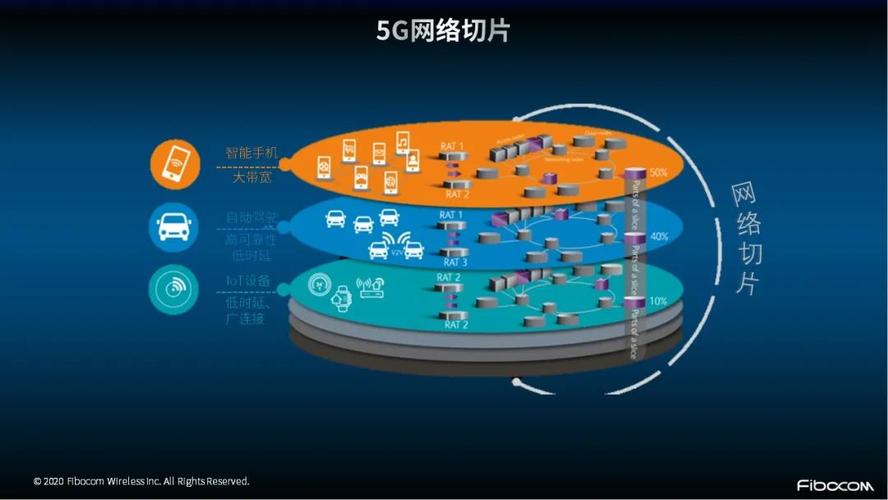 5g赋能智能电网:通信企业面临怎样的机会?