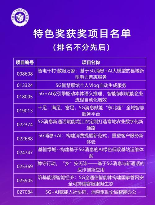 5g应用征集大赛新通信专题赛圆满收官