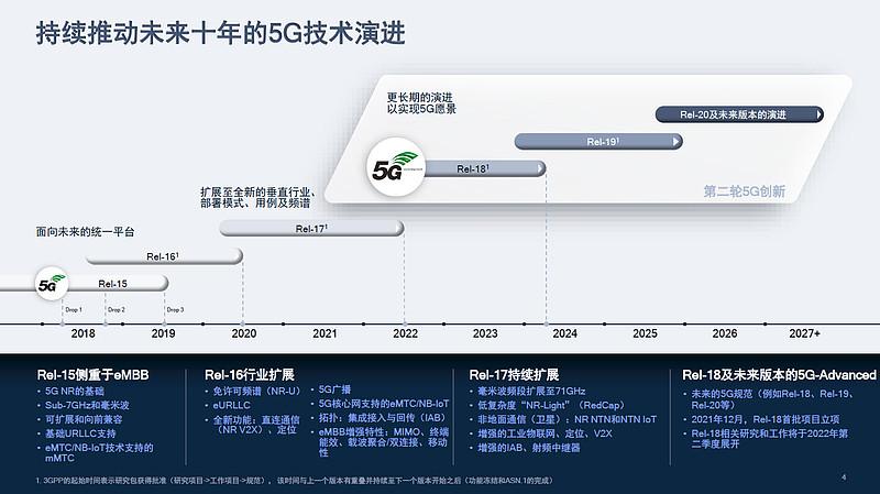 高通持续推动未来十年的5g技术发展 转载来源:c114通信网今年3月下旬