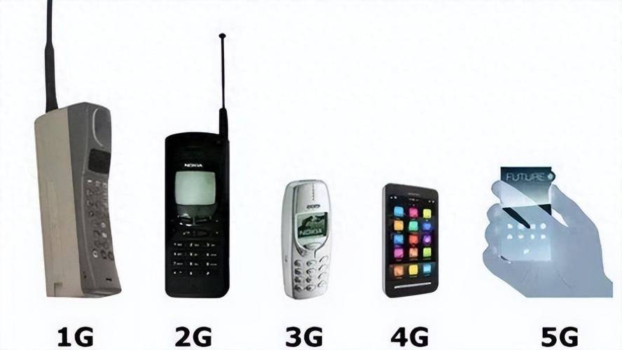 4g苦追数十年,5g翻身,6g领跑,中国通信完成身份逆袭