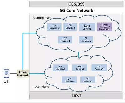 中国移动牵头发布首个5G SBA白皮书