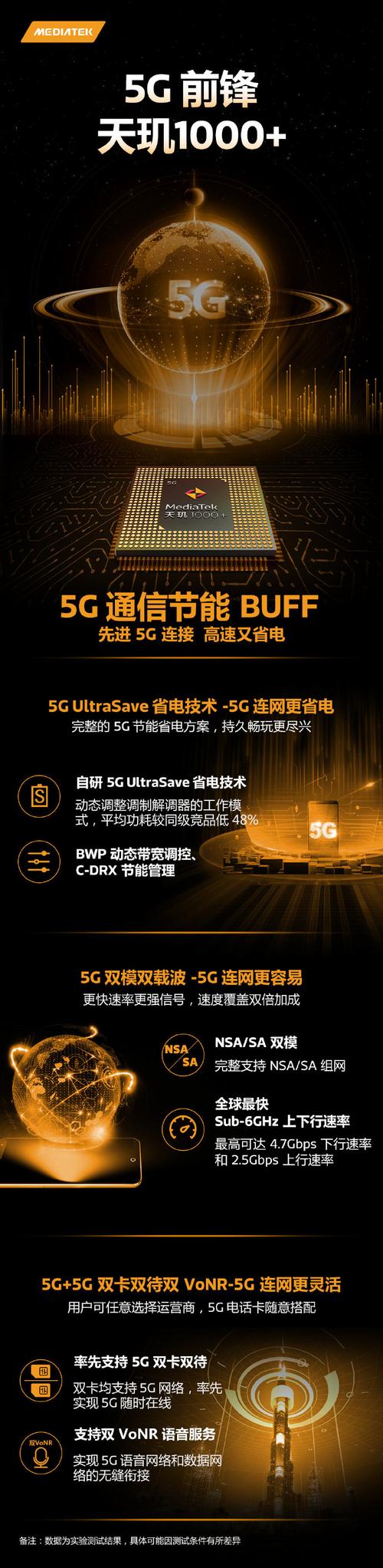 #5g前锋#