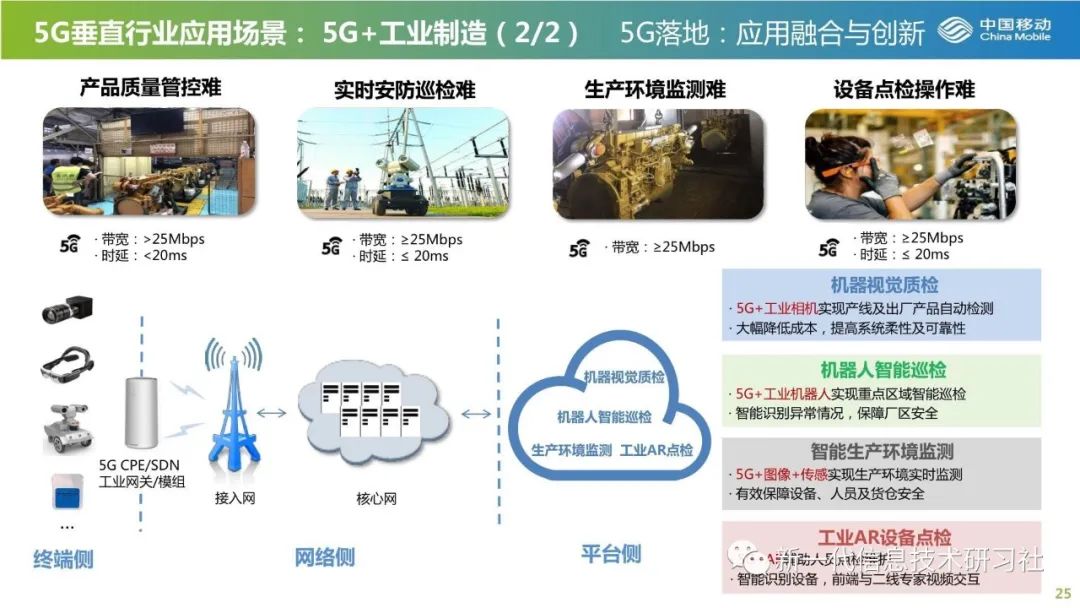 通过5g通信技术在工业和能源行业中的具体业务场景,全面讲解了5g网络